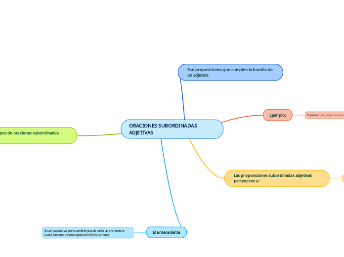 ORACIONES SUBORDINADAS ADJETIVAS