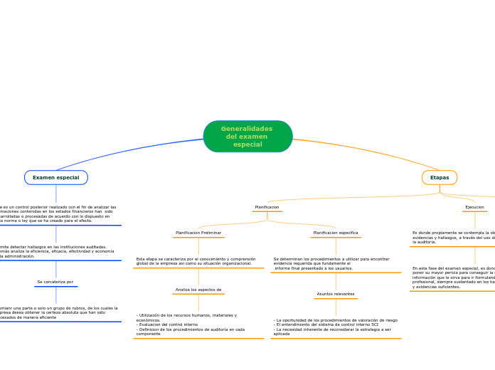 Generalidades del examen especial