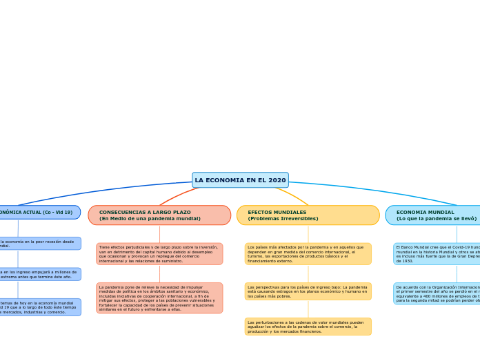 LA ECONOMIA EN EL 2020