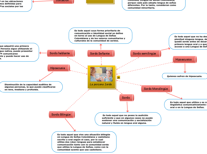 La persona Sorda 