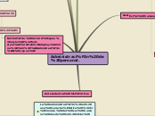 Sample Mind Map