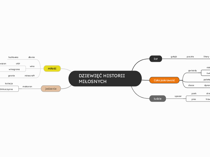 DZIEWIĘĆ HISTORII MIŁOSNYCH