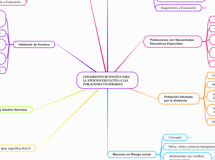 LINEAMIENTOS DE POLITICA PARA LA ATENCION EDUCACTIVA A LAS POBLACIONES VULNERABLES