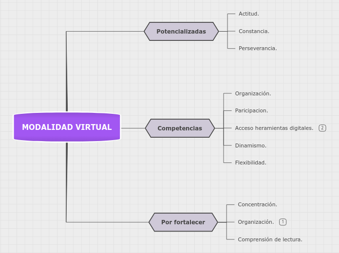 MODALIDAD VIRTUAL