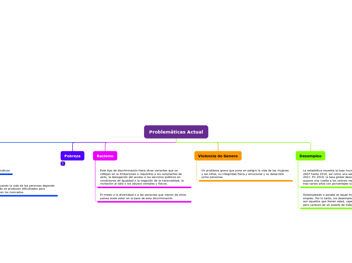 Organigrama arbol