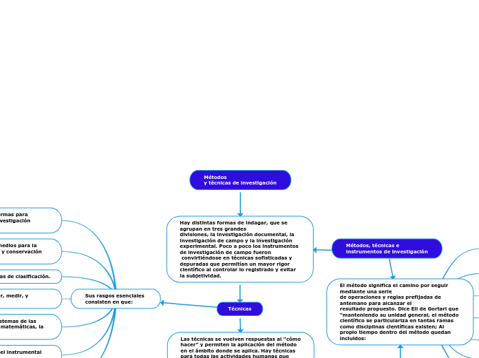 Métodos
y técnicas de investigación