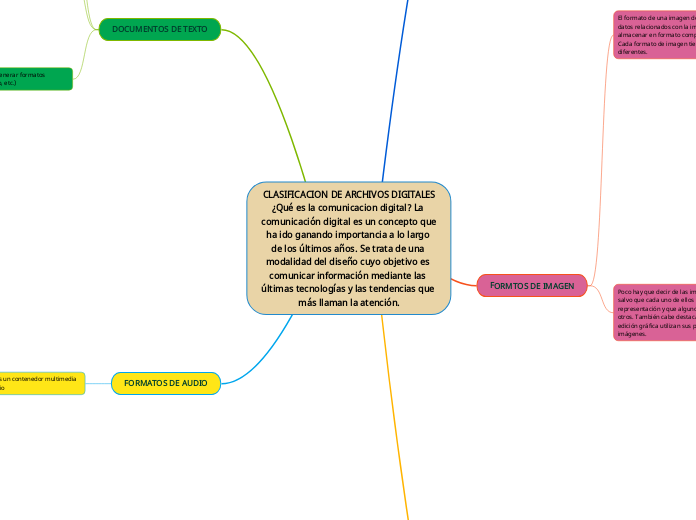 CLASIFICACION DE ARCHIVOS DIGITALES
¿Qué es la comunicacion digital? La comunicación digital es un concepto que ha ido ganando importancia a lo largo de los últimos años. Se trata de una modalidad del diseño cuyo objetivo es comunicar información m