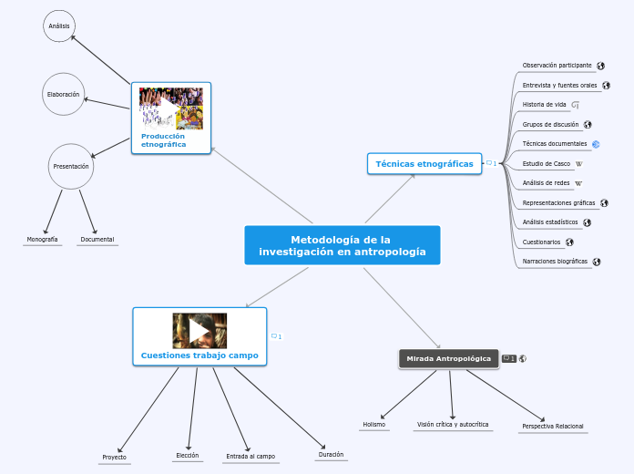 Metodología de la investigación