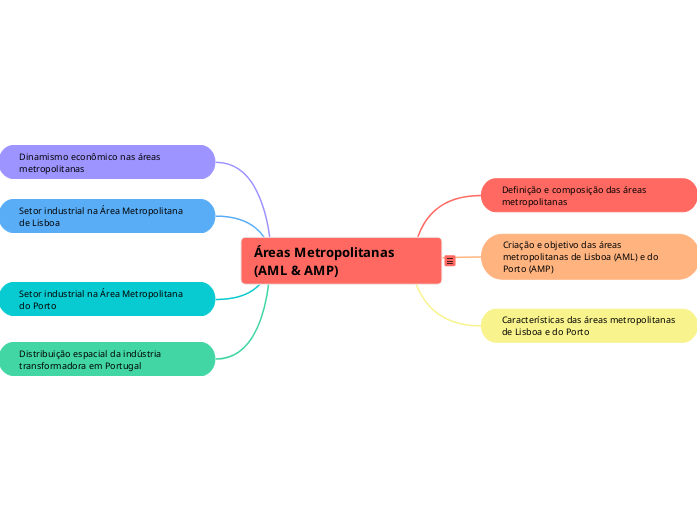 Áreas Metropolitanas (AML & AMP)