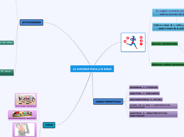 La actividad Fisica y la Salud