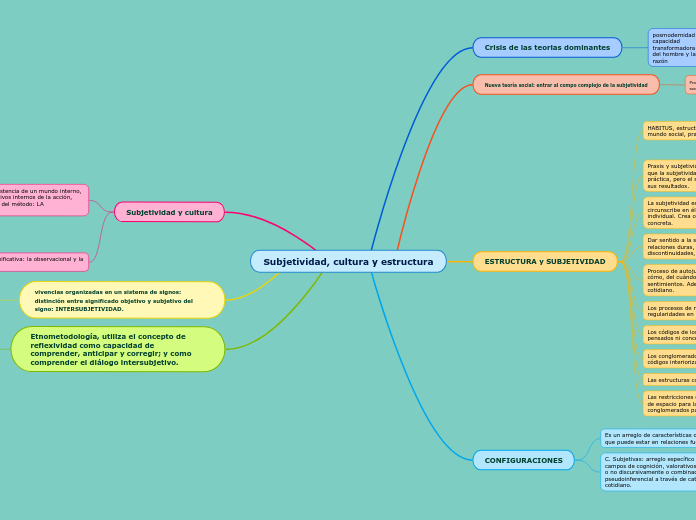 Subjetividad, cultura y estructura