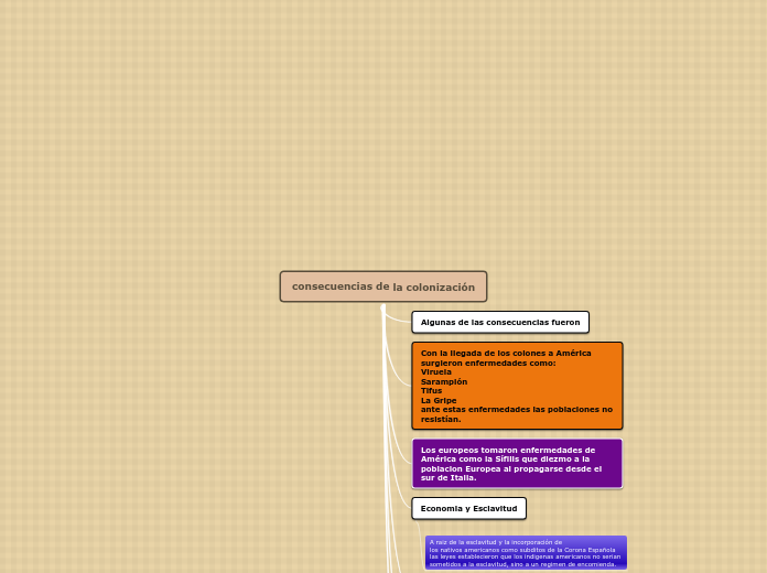 consecuencias de la colonización