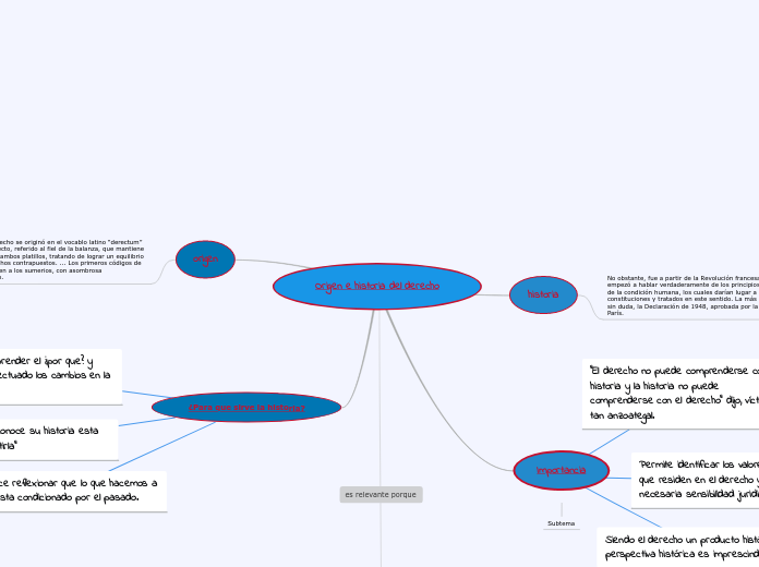 Origen e historia del derecho