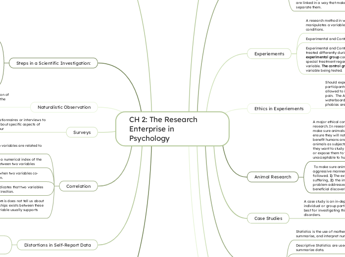 CH 2: The Research Enterprise in Psychology