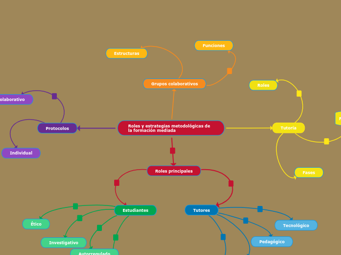 Roles y estrategias metodológicas de la formación mediada