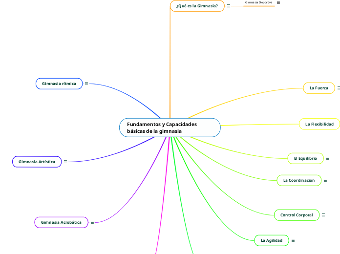 Fundamentos y Capacidades básicas de la gimnasia