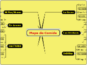 Mapa de Comida