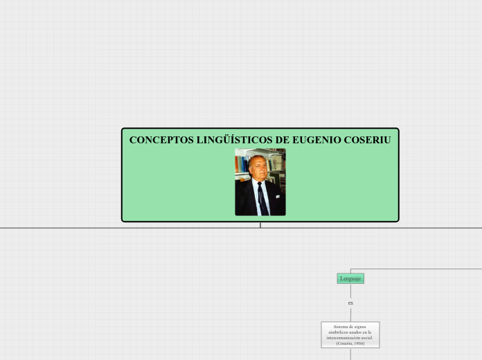 CONCEPTOS LINGÜÍSTICOS DE EUGENIO COSERIU