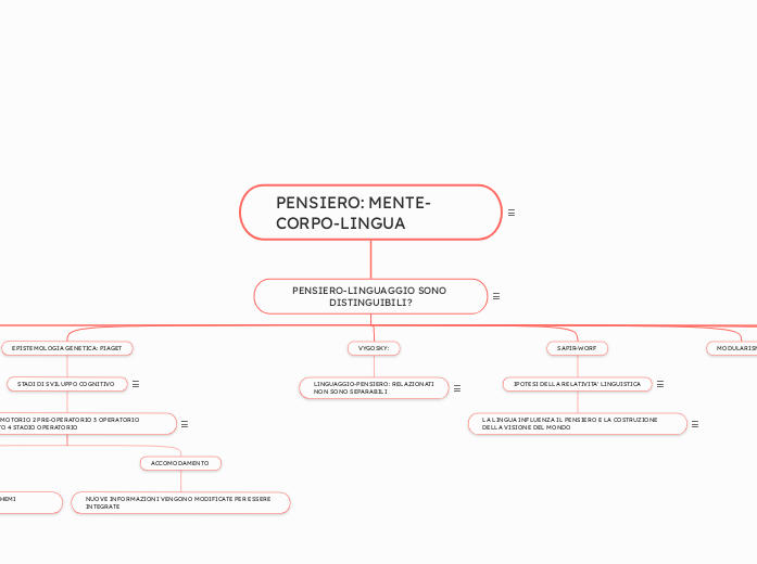 PENSIERO: 
MENTE-CORPO-LINGUA
