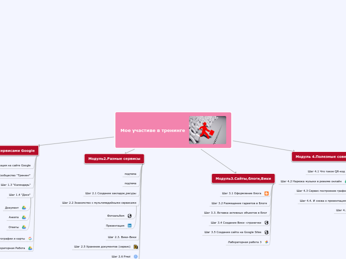 Мое участиве в тренинге