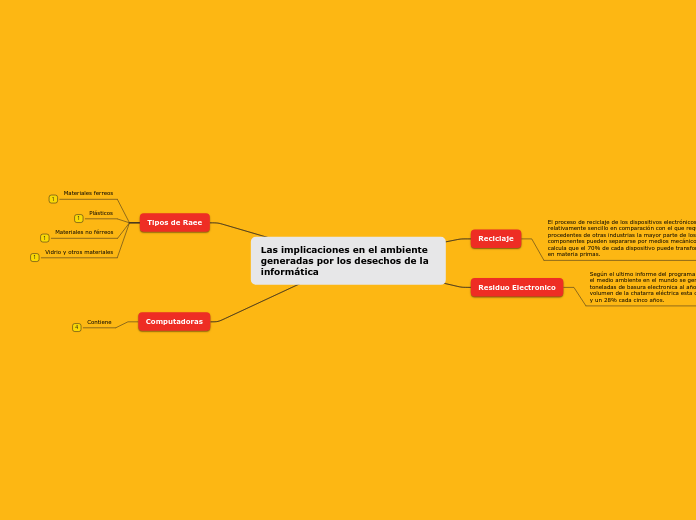 Las implicaciones en el ambiente generadas por los desechos de la
informática