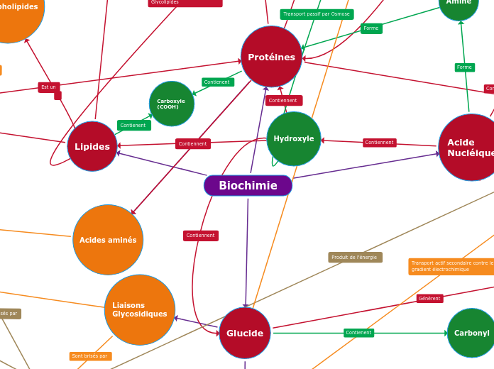 Biochimie