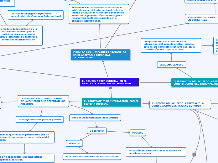 EL ROL DEL PODER JUDICIAL  EN EL ARBITRAJE COMERCIAL INTERNACIONAL