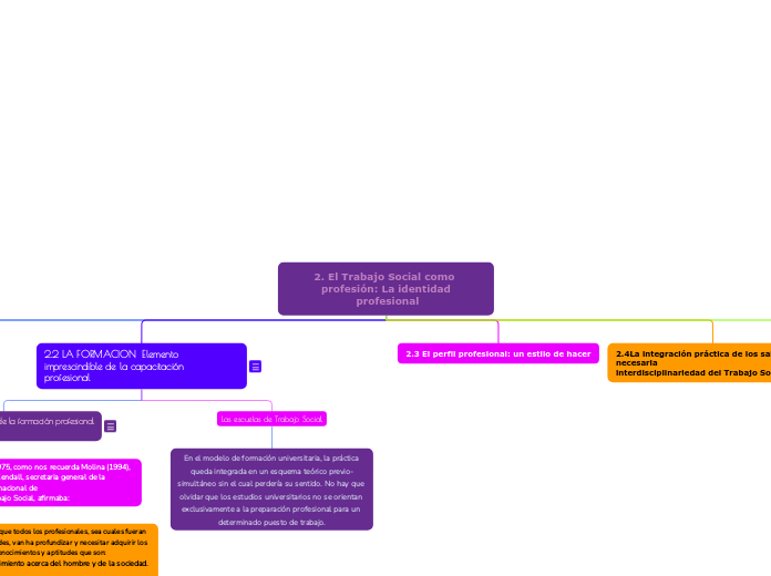 2. El Trabajo Social como profesión: La identidad profesional
