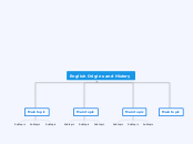 English Origins and History