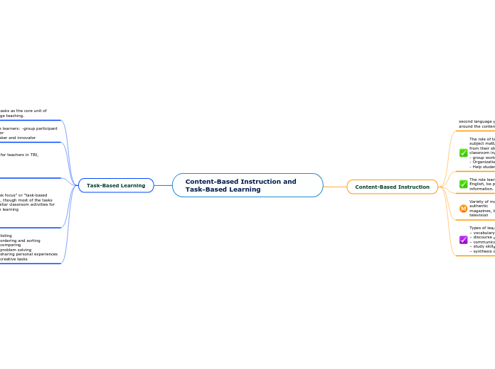 Content-Based Instruction and Task-Based Learning