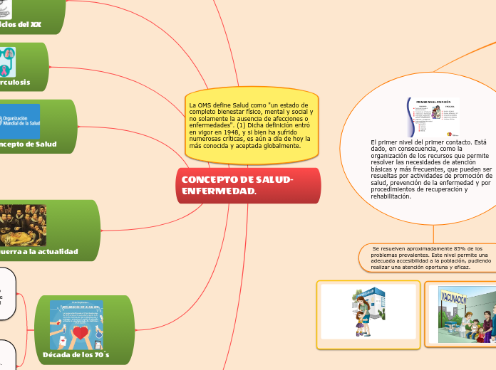 CONCEPTO DE SALUD-ENFERMEDAD. 