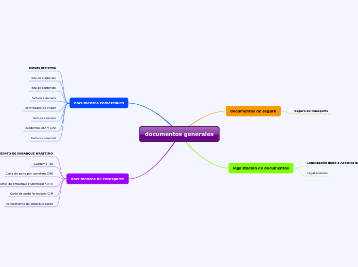 documentos generales