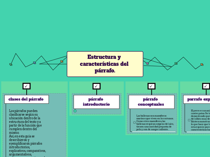 Estructura y características del párrafo.