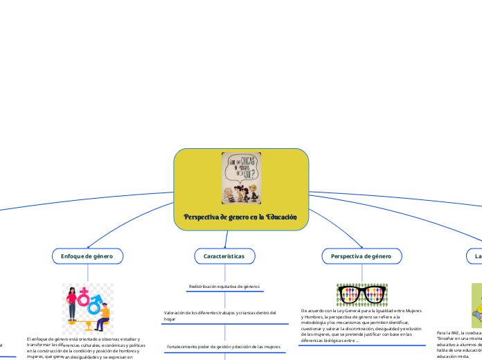 Perspectiva de genero en la Educación 