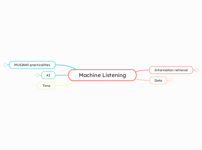 Machine Listening