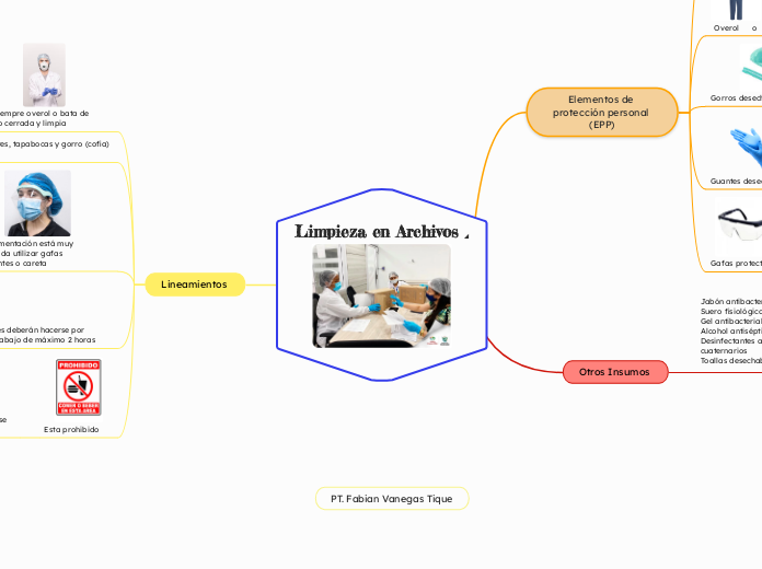 Limpieza en Archivos 