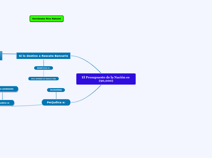 El Presupuesto de la Nación es (90,000)