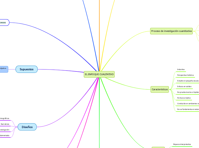EL ENFOQUE CUALITATIVO