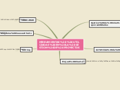 Sample Mind Map