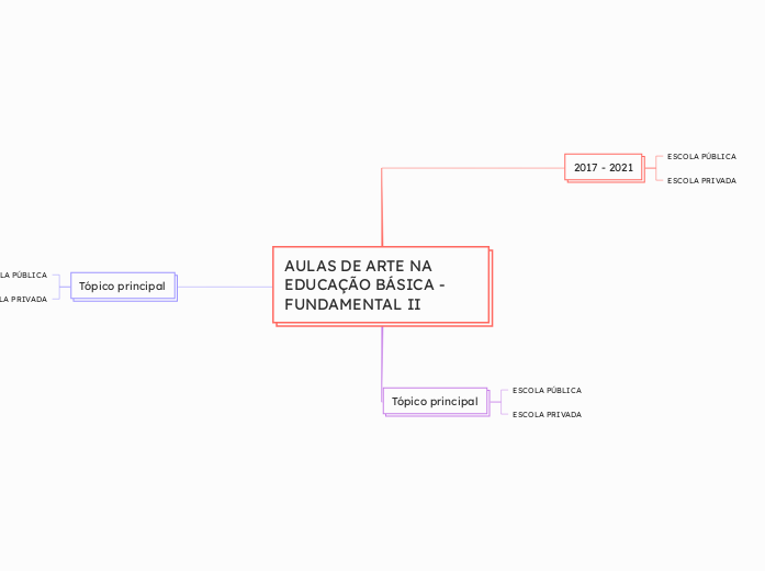 AULAS DE ARTE NA EDUCAÇÃO BÁSICA - FUNDAMENTAL II