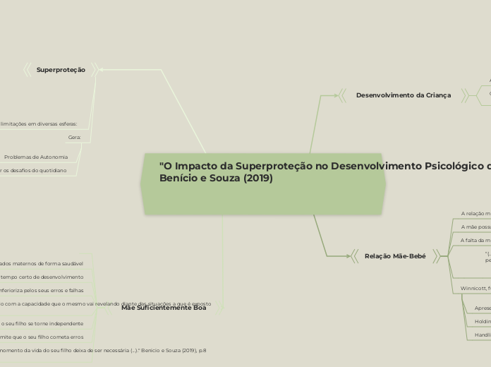"O Impacto da Superproteção no Desenvolvimento Psicológico da Criança"Benício e Souza (2019)