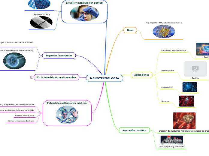 NANOTECNOLOGIA