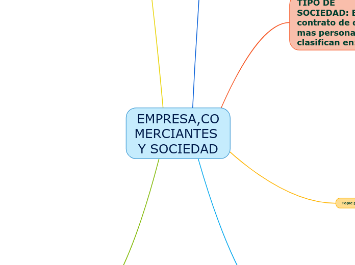 EMPRESA,COMERCIANTES Y SOCIEDAD