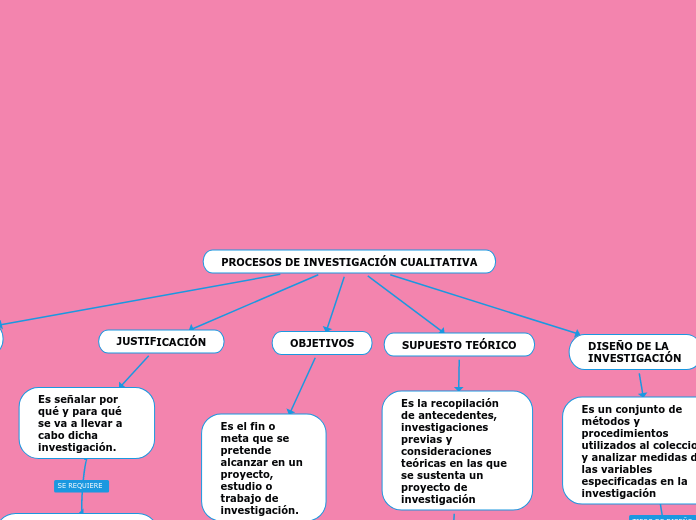 PROCESOS DE INVESTIGACIÓN CUALITATIVA