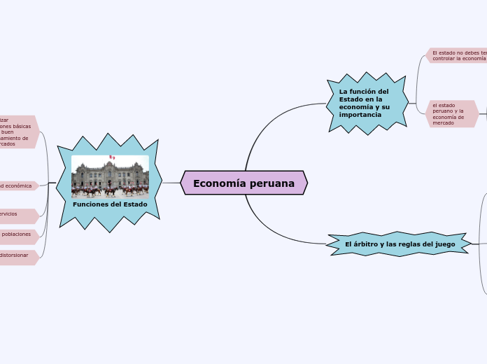 Economía peruana