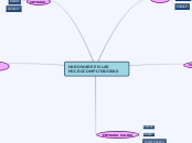 HARDWARE EN LAS MICROCOMPUTADORAS