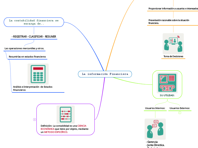 La información Financiera