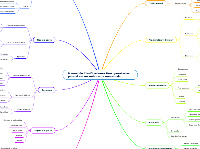 Manual de Clasificaciones Presupuestarias para el Sector Público de Guatemala