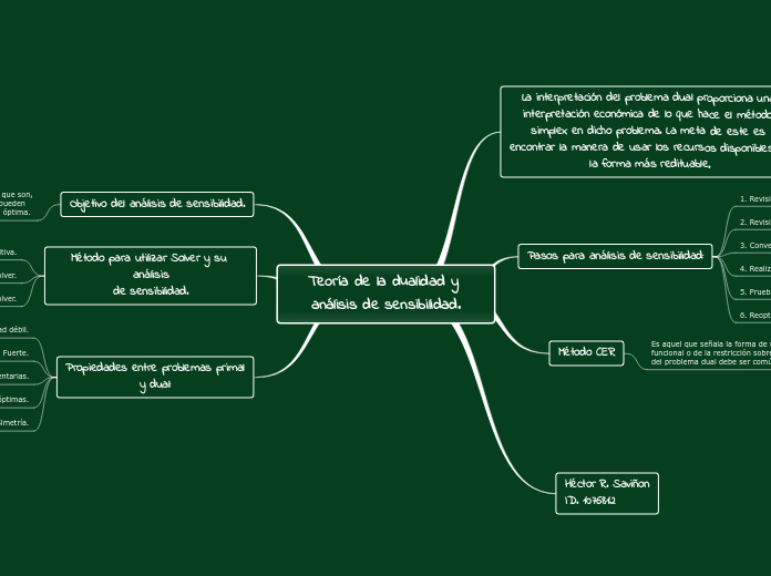 Teoría de la dualidad y análisis de sensibilidad.