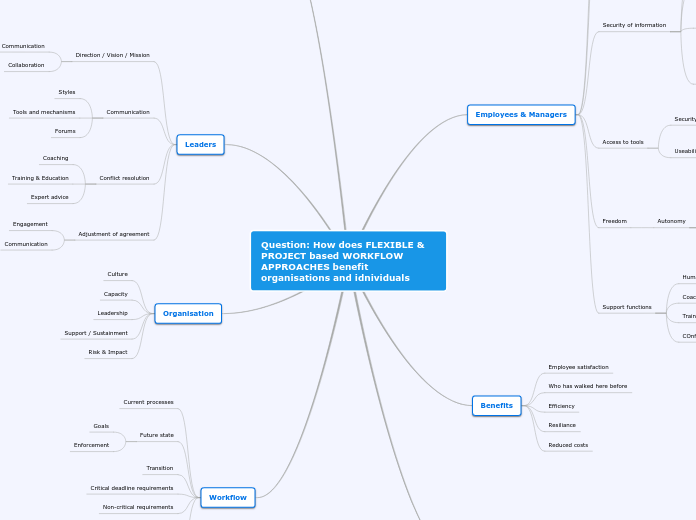 Question: How does FLEXIBLE & PROJECT based WORKFLOW APPROACHES benefit organisations and idnividuals